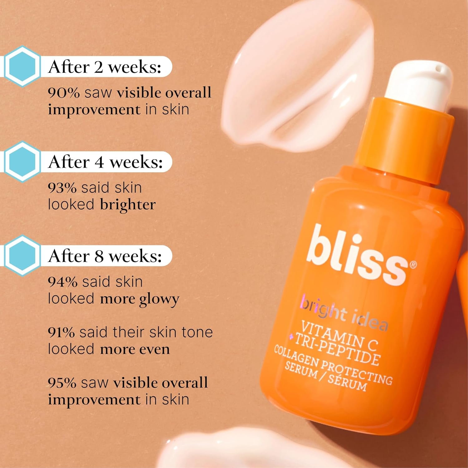 Bright Idea Vitamin C + Tri-Peptide Brightening Serum - 1 Fl Oz - Hydrating Illuminating Face Cream with Peptides - Clean - Vegan & Cruelty-Free