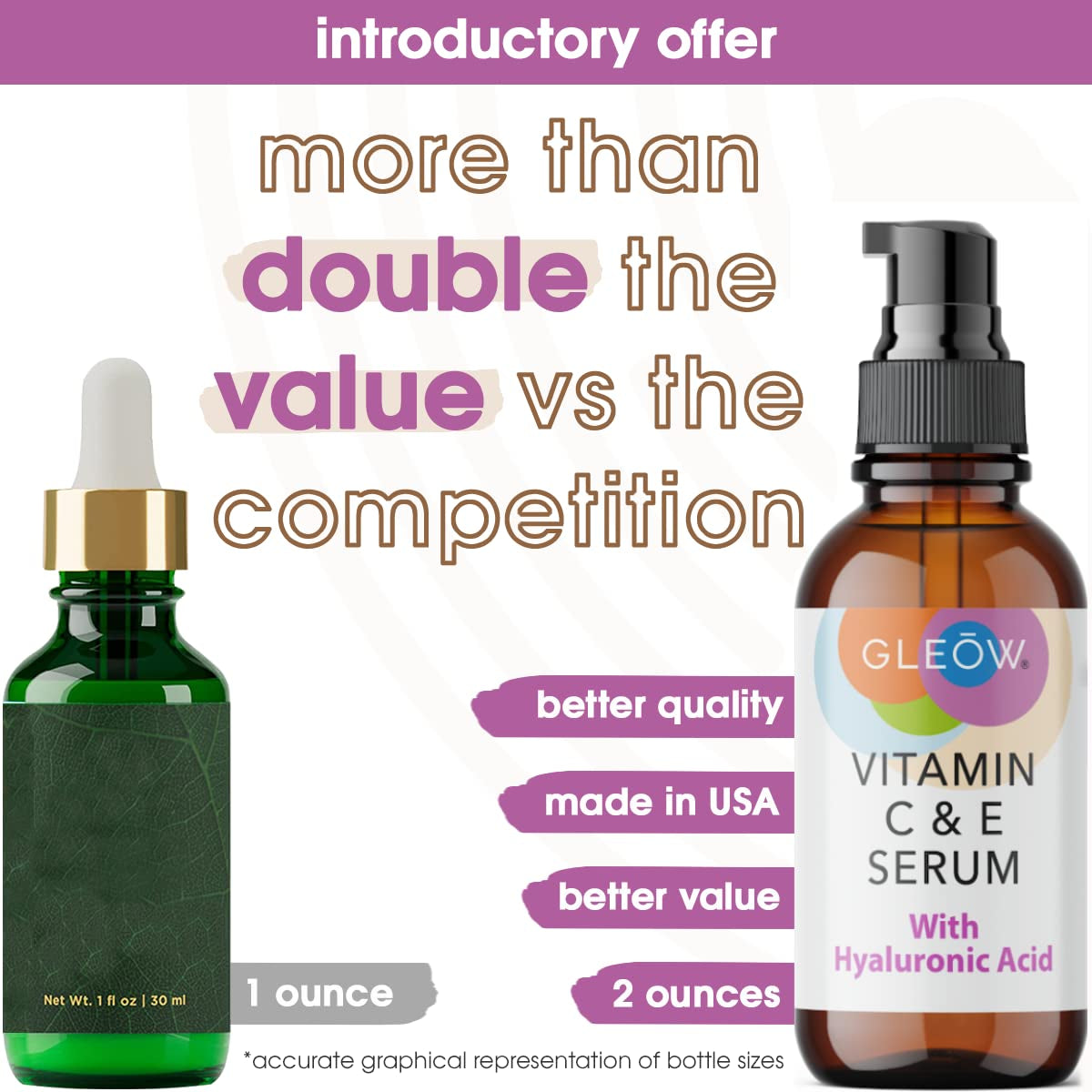 Retinol Serum for Face - Vitamin C Face Serum with Hyaluronic Acid Serum for Face, Vitamin C Serum for Face, Retinol for Face anti Aging Serum, Glow Face Serum 3X2Oz