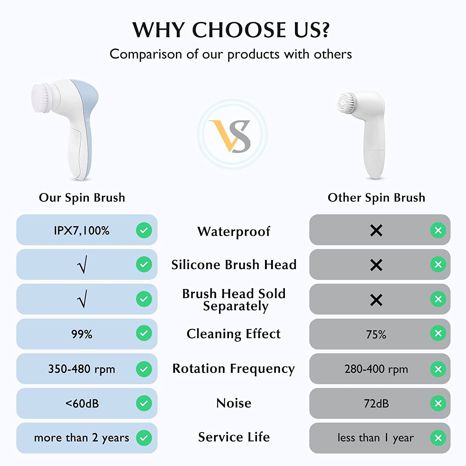 Facial Cleansing Brush Face Scrubber:  3 In1 JBK-D Electric Exfoliating Spin Cleanser Device Waterproof Deep Cleaning Exfoliation Rotating Spa Machine - Electronic Skin Care Wash Spinning