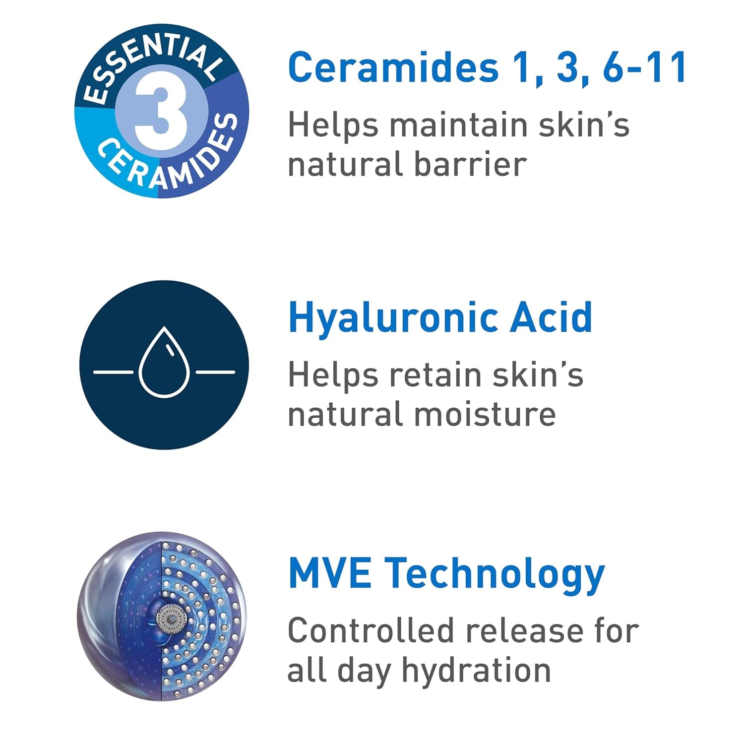 Hydrating Facial Cleanser | Moisturizing Non-Foaming Face Wash with Hyaluronic Acid, Ceramides and Glycerin | Fragrance Free Paraben Free | 19 Fluid Ounce