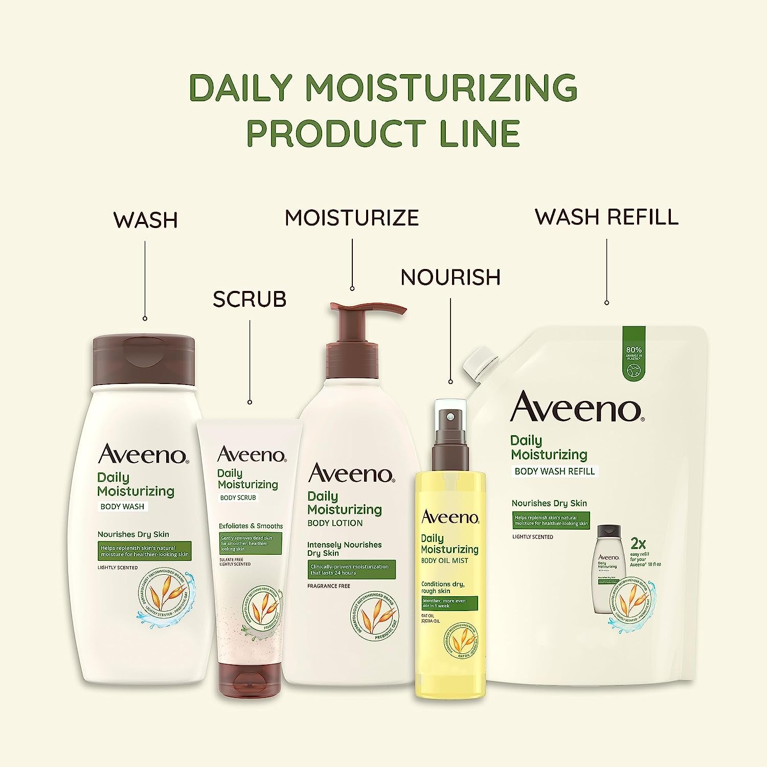 Daily Moisturizing Body Oil Mist with Oat & Jojoba Oil for Dry Sensitive Skin, Nourishing Body Spray for Smoother Skin, Paraben-, Silicone- & Alcohol-Free, Twin Pack, 2 X 6.7 Fl. Oz