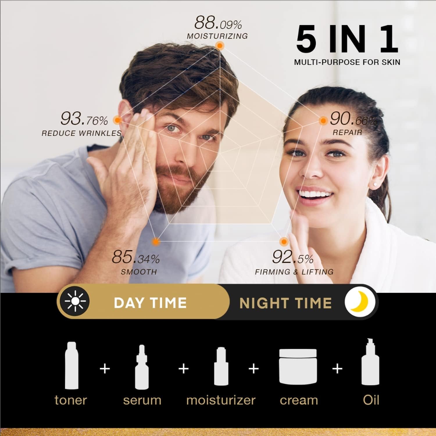 Wrinkle Cream, Deep Wrinkle Cream, Wrinkle Cream for Women and Men, Wrinkle Cream for Face, anti Wrinkle Face Cream, Wrinkle Cream for Deep Wrinkles for Men and Women