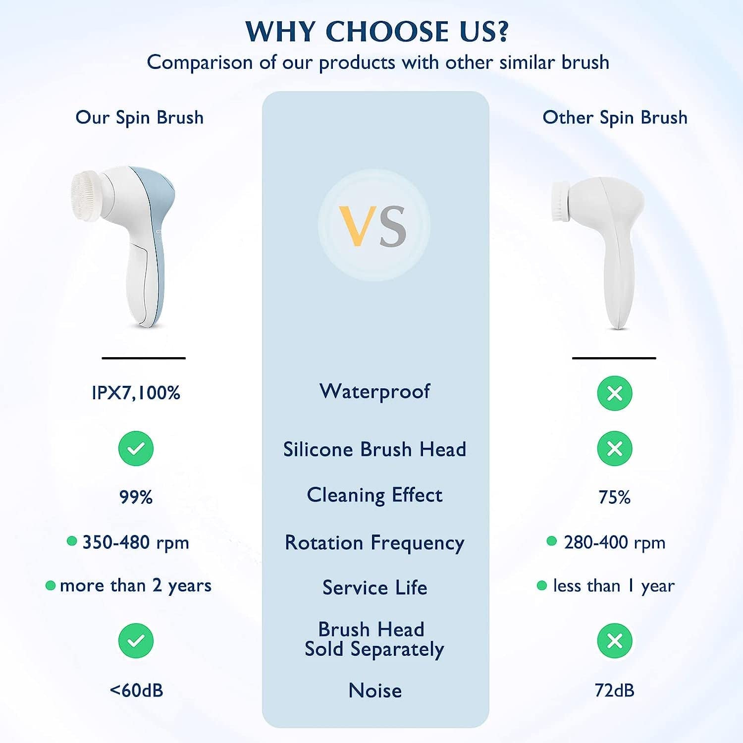 Facial Cleansing Brush Face Scrubber:  7In1 JBK-D Electric Exfoliating Spin Cleanser Device Waterproof Deep Cleaning Exfoliation Rotating Spa Machine - Electronic Skin Care Wash Spinning System