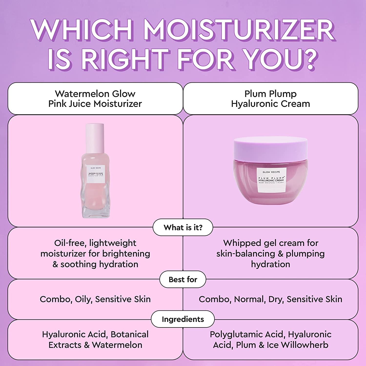 Watermelon Glow Pink Juice Hydrating Face Moisturizer - Oil Free Gel Moisturizer with Hyaluronic Acid & Brightening Amino Rich Botanicals - Vegan Skincare for Glowing Skin (25Ml)