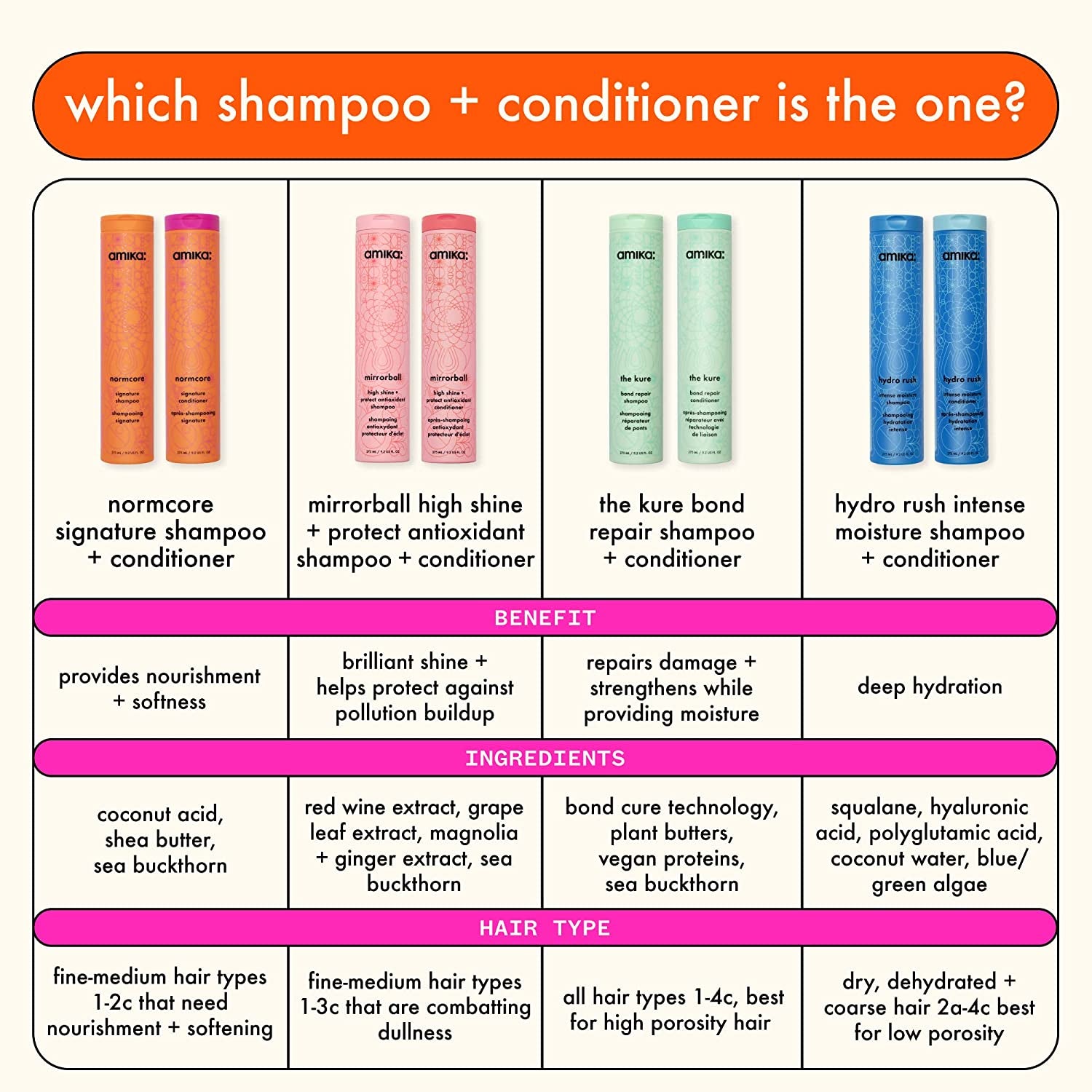 the Kure Bond Repair Shampoo